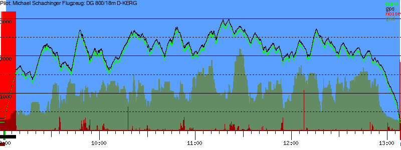 Barometer